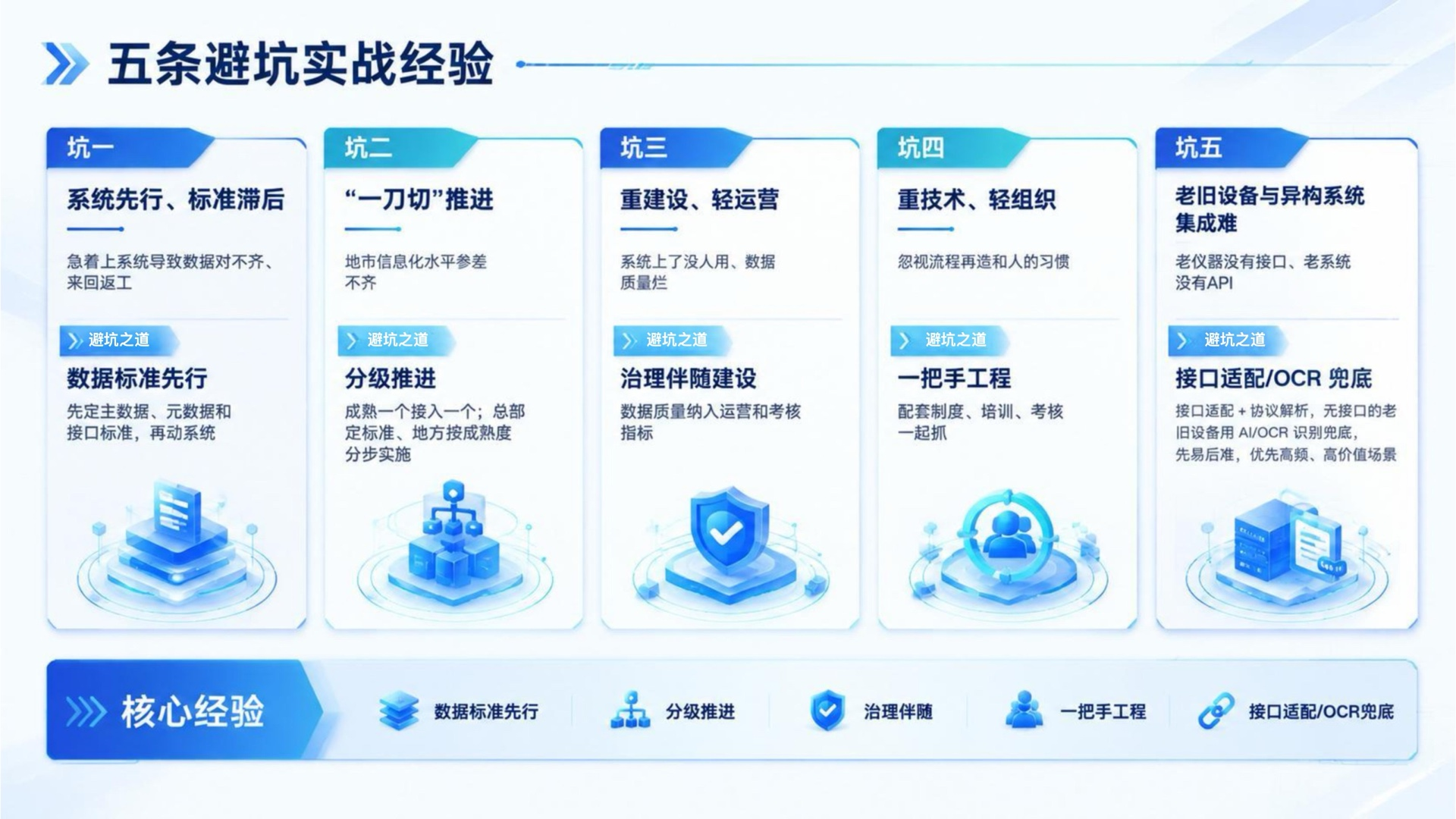 九、实施中的五条经验