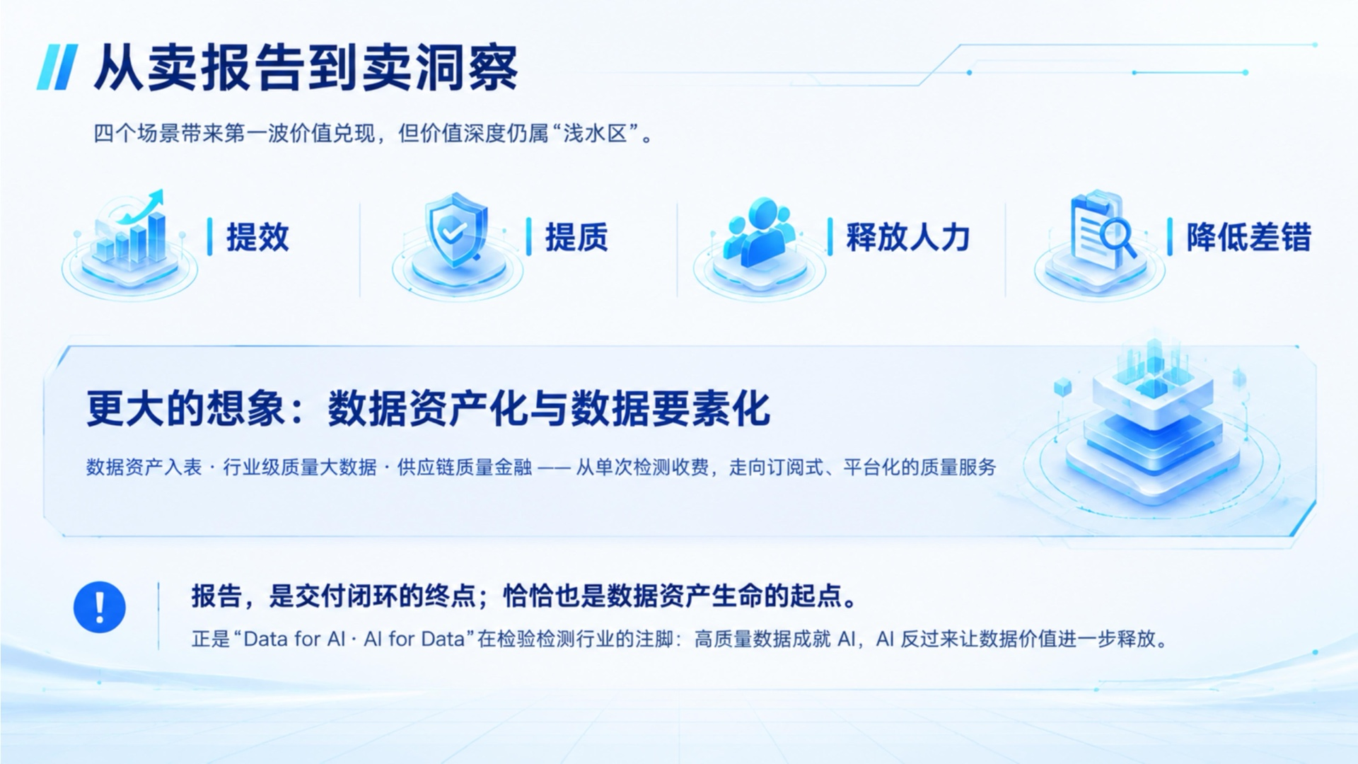 十一、从一次性交付到数据资产运营