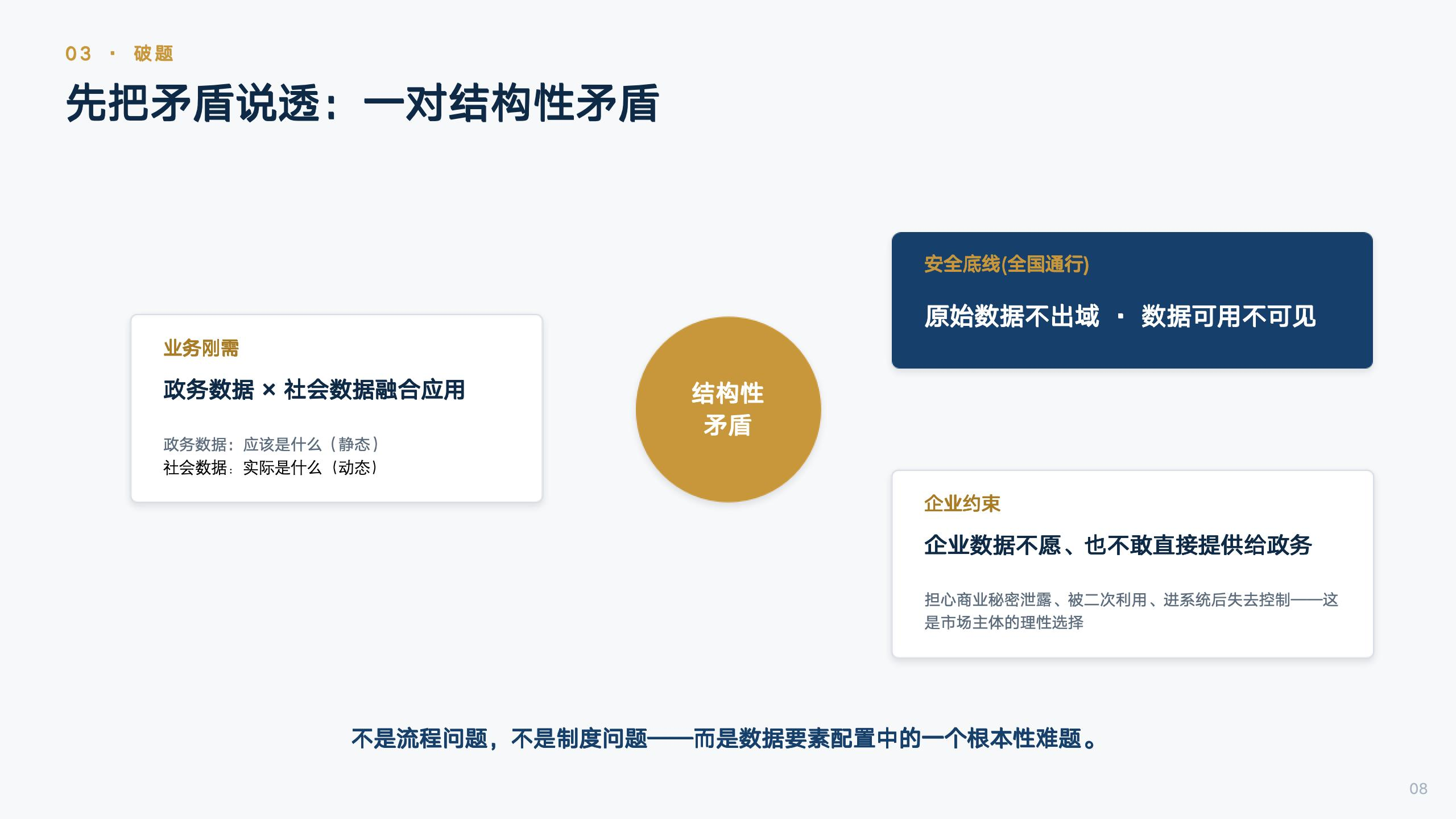 六、政务数据为什么必须与社会数据融合