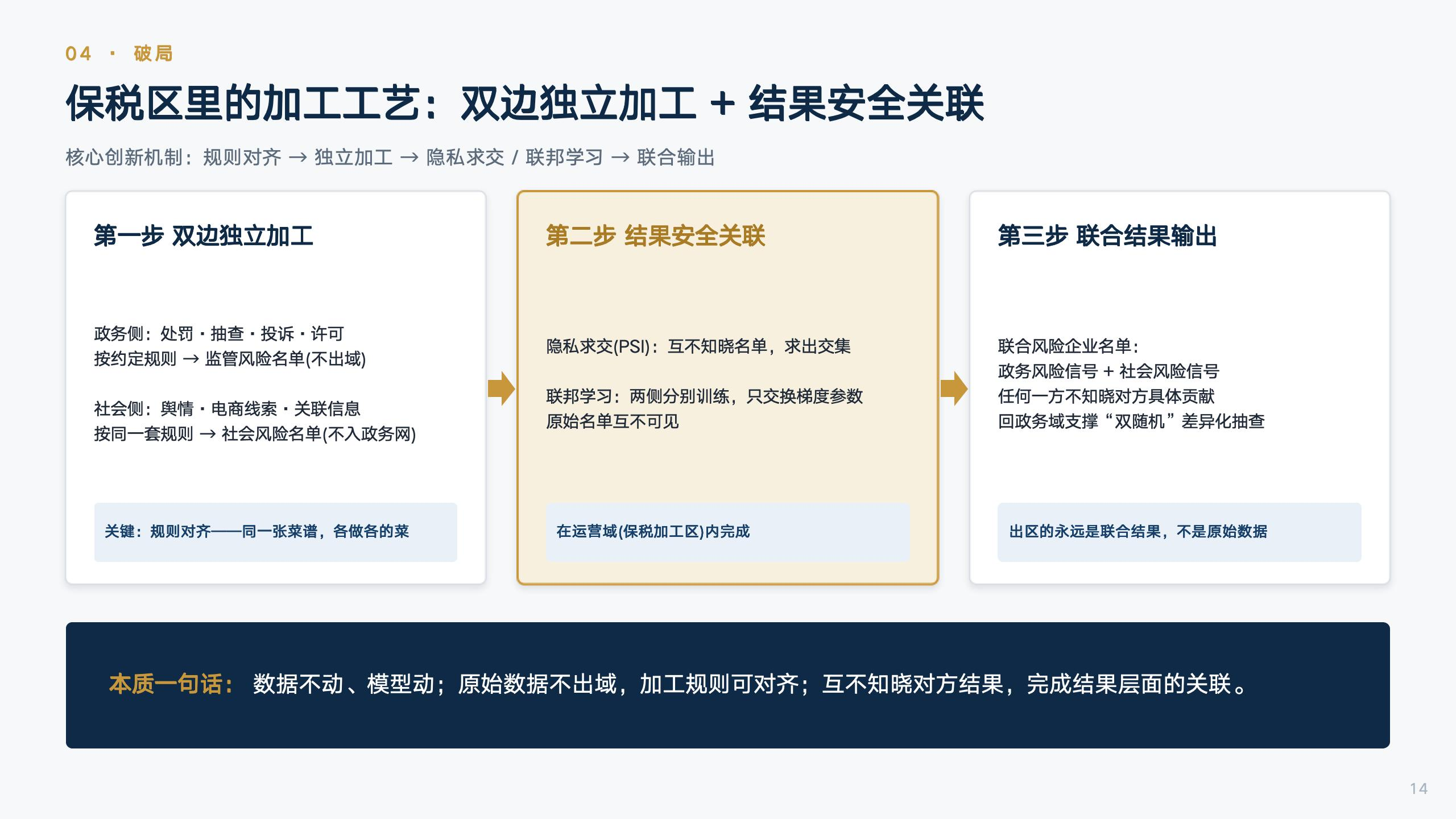 八、场景一:与商查平台的联合风控