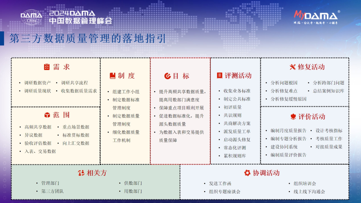 数据质量提升思路