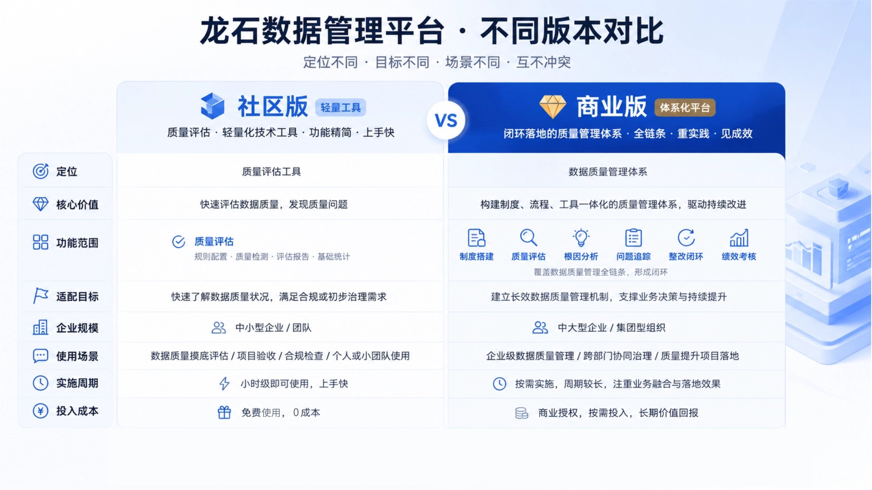 社区版和商业版对比