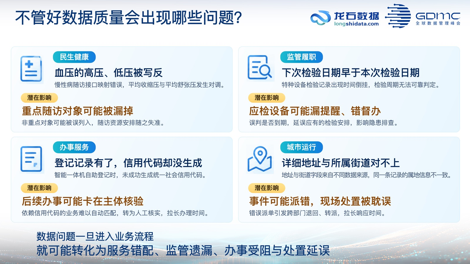 三、数据质量做不好，会付出什么代价