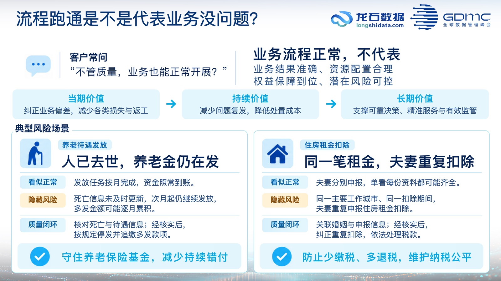 三、数据质量做不好，会付出什么代价