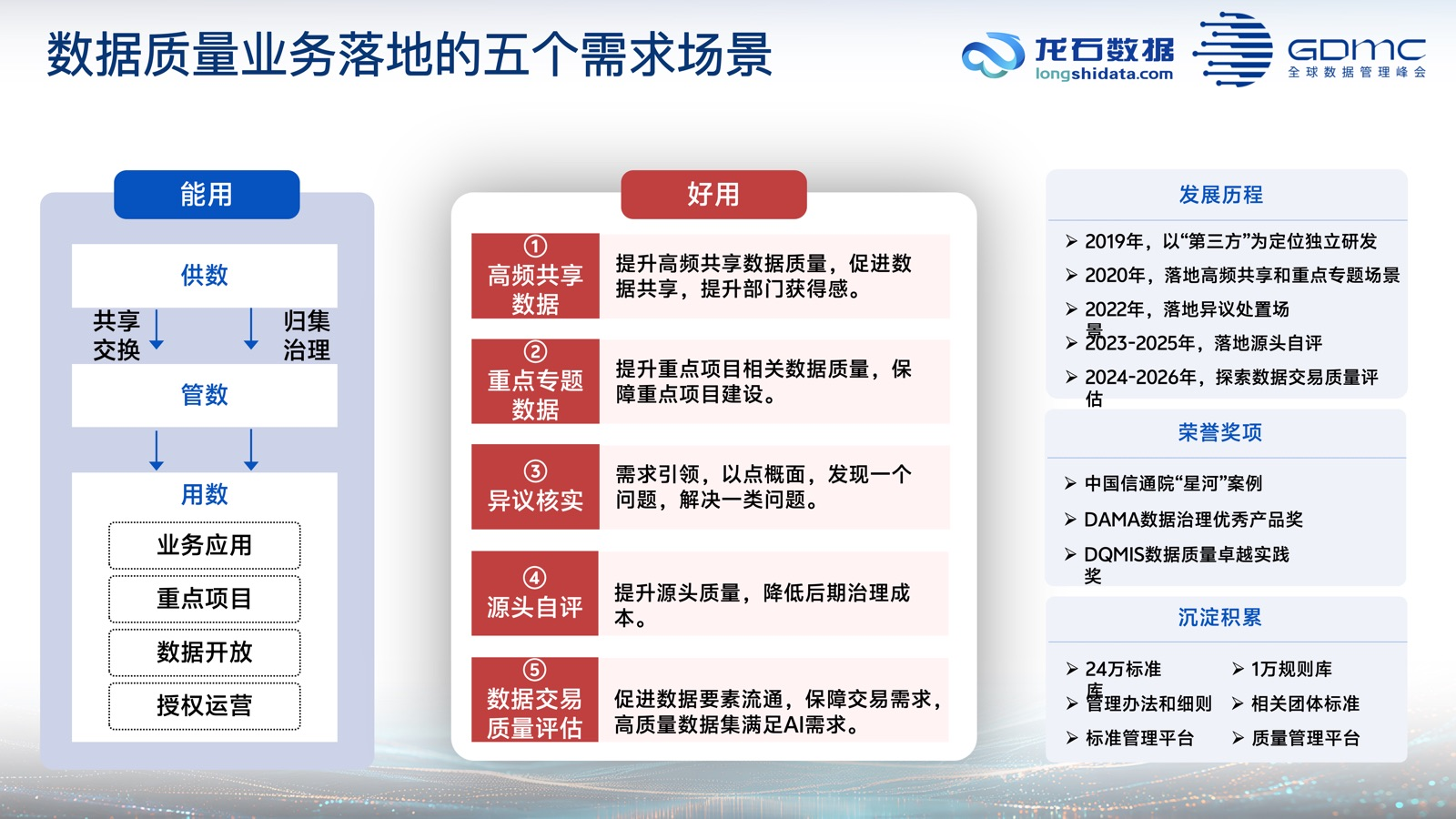 四、质量需求的五个来源