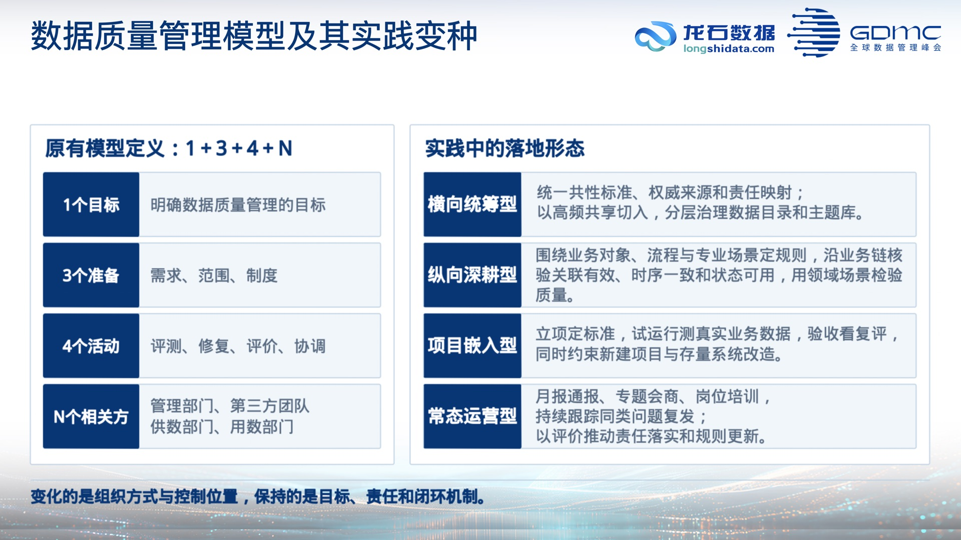 五、数据质量管理的整体模型