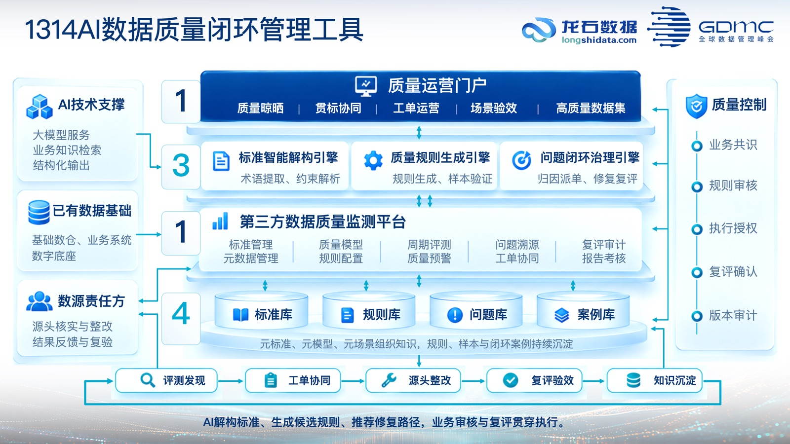 九、工具支撑：一个门户、三个引擎、一个平台、四类知识库