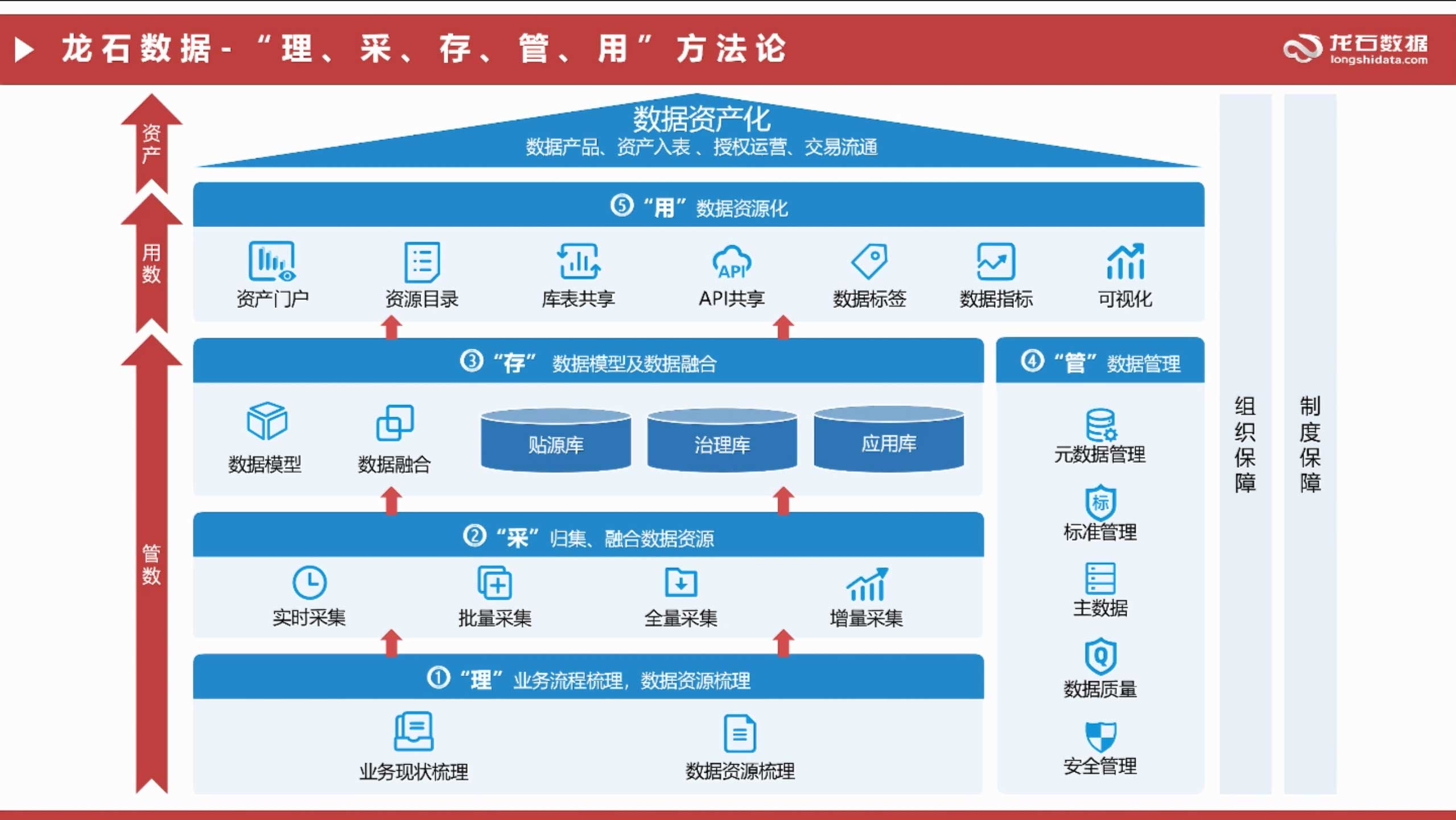 我们结合