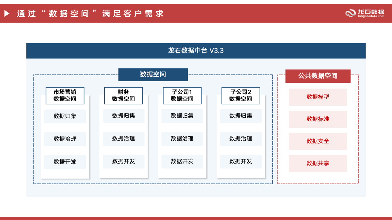 客户需求