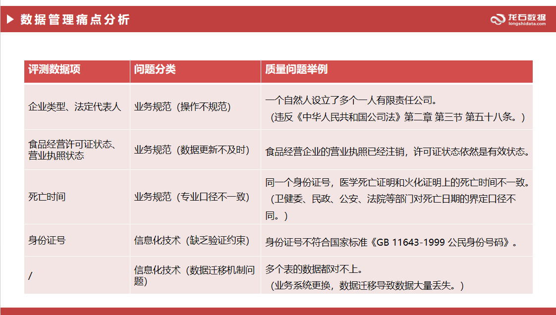 数据质量管理痛点