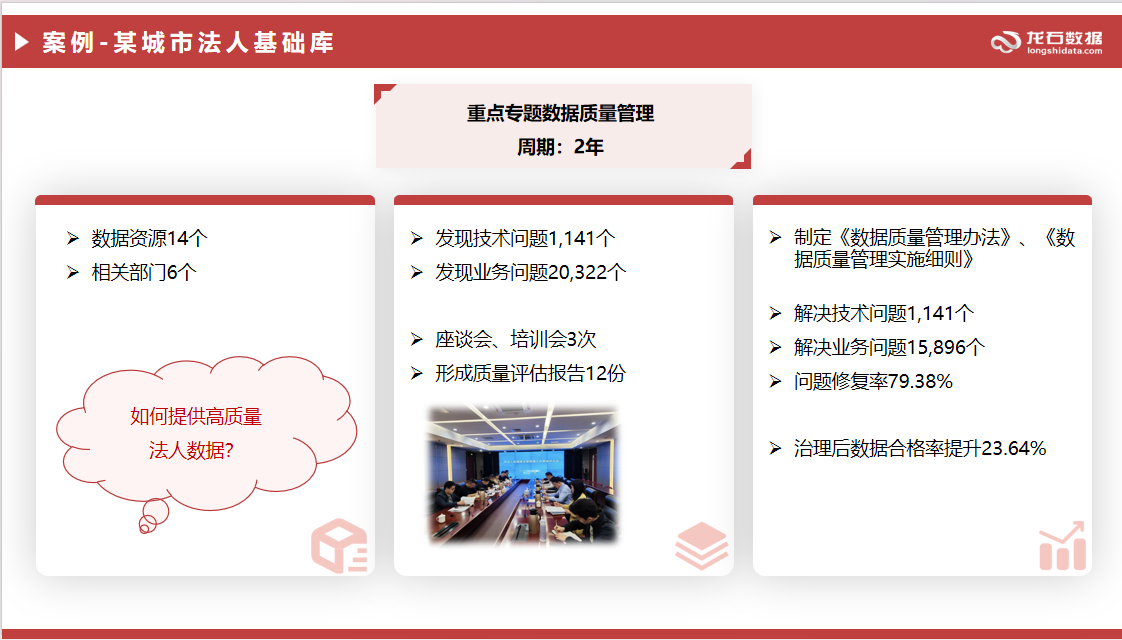 案例1