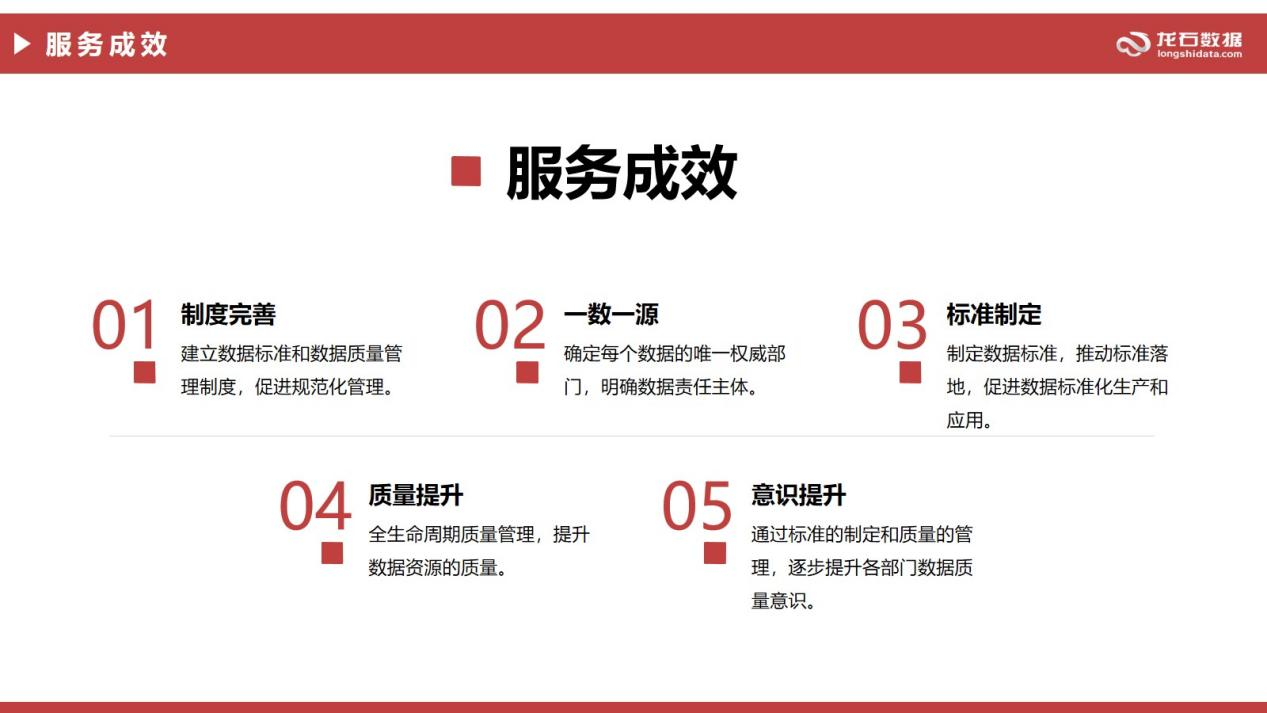 案例1