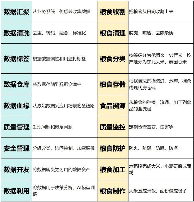 数字时代的“粮食加工”