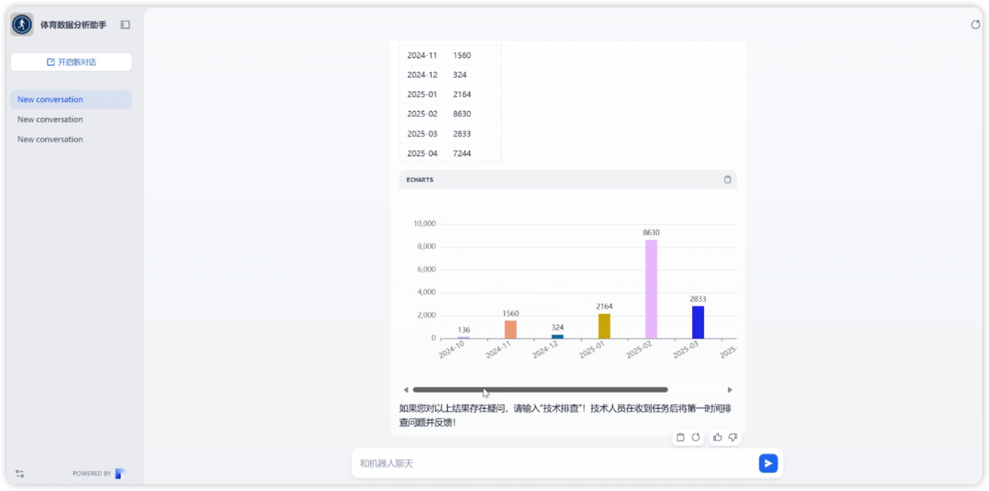 让业务人员实现智能问数