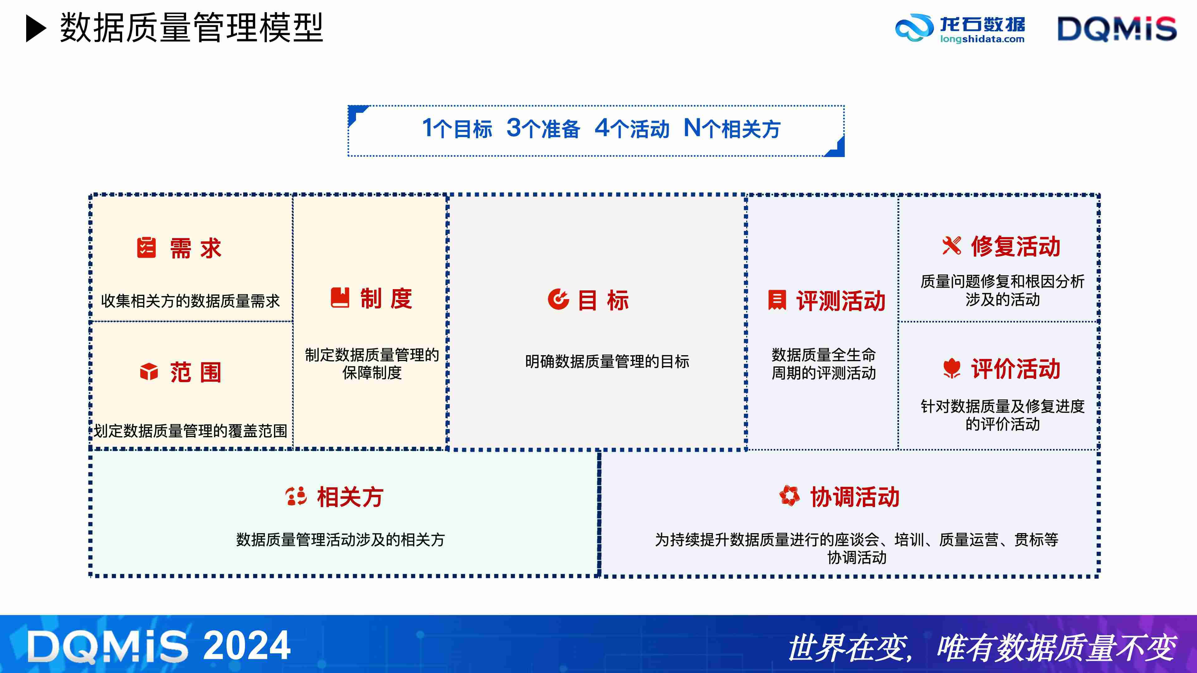 数据质量管理模型